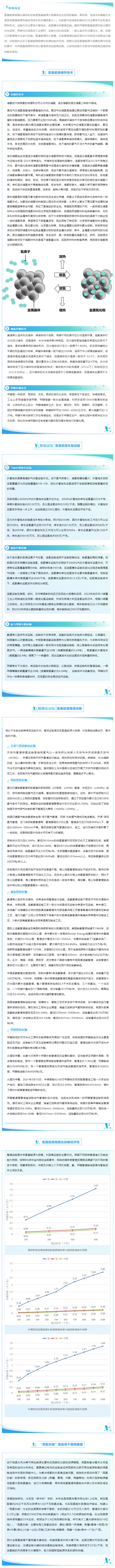 干货 _ 氢基能源规模化储存和运输 副本.JPG